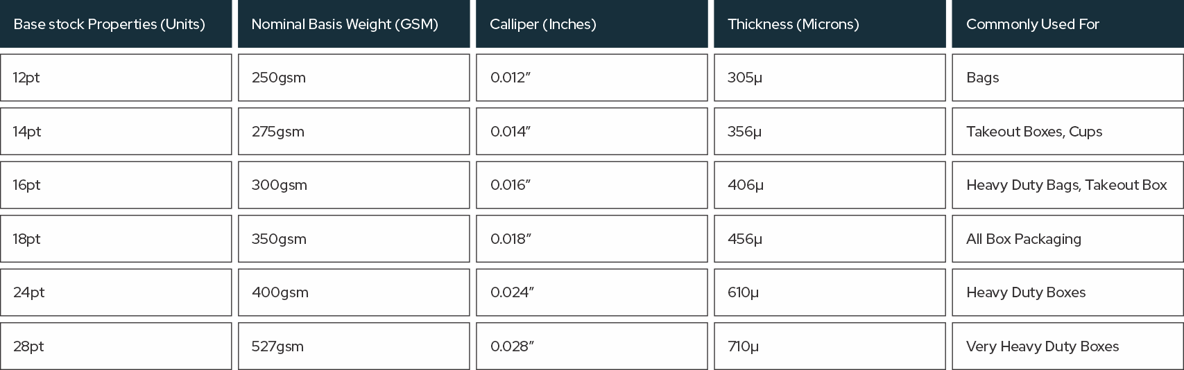 SBS 2 Side Coated